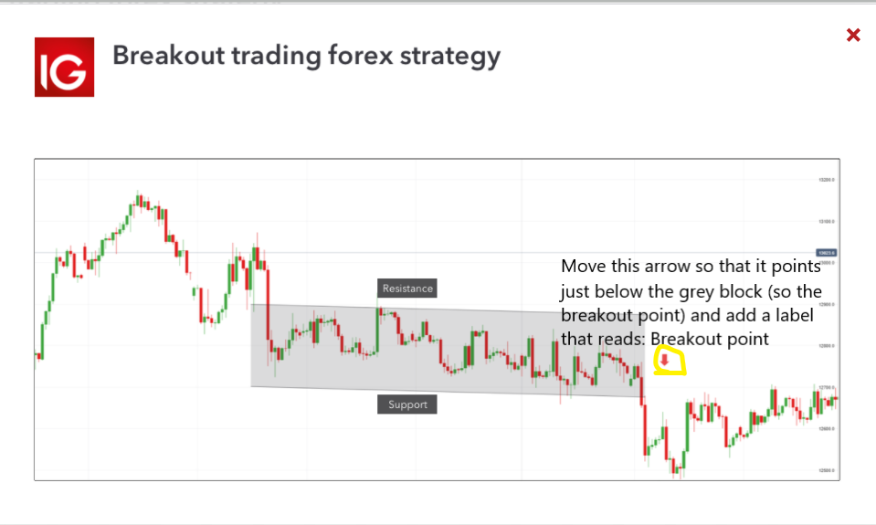 Breakout trading forex strategy